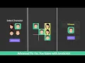 Advanced Tic Tac Toe With HTML CSS JavaScript - For Beginners 2022