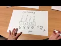 Pictionary rules