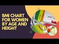 BMI Chart for Women by Age and Height