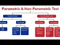 Parametric vs Nonparametric Tests
