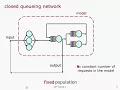 JMT Lecture Introduction to queueing modelling and JMT