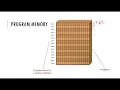 ES Memory Organization of ATmega32