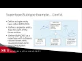 Databases Enhanced ERD - Supertypes and Subtypes