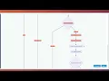 GCP cloud web proxy for network professional exam