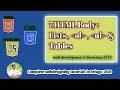 HTML Tutorial Lists and Tables web Development in Telugu 2020 Tutorial 7