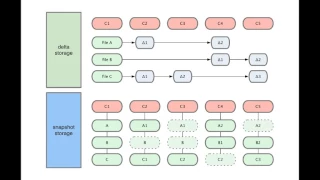 CSUA Git Workshop Spring 2017
