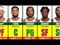 New York Knicks Roster For 2026-27 NBA Season Full Lineup Players