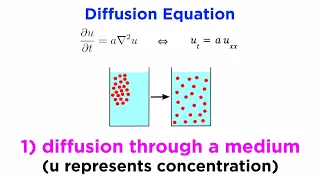 The Diffusion Equation Part 1 Separation of Variables