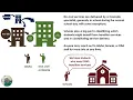Jefferson County Transition Services Overview Presentation