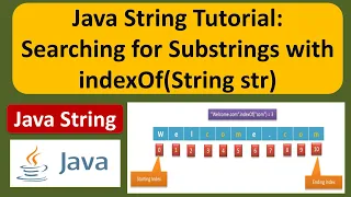 Java String Tutorial Searching for Substrings with indexOf String str Java Tutorial