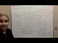 L7 Gradient Descent Algorithm Part