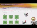 Cybersecurity Assurance Chapter 6 Part 1 - Information Classification and Handling