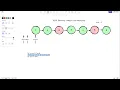 Leetcode 203 - Remove Linked List Elements