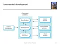Ch2 Software Processes 1 - Software Process Models