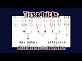 Tips Tricks Manufacturing Facility Recipes