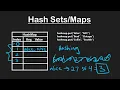Hash Implementation in Data Structure Algorithms MRC Hacker Neetcode