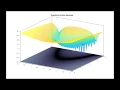 Rosenbrock function