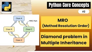 Python MRO Method Resolution Order Explained Diamond Problem Multiple Inheritance Tutorial