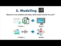 Machine Learning and Data Science Framework Complete Machine Learning Zero to Hero Part - 6