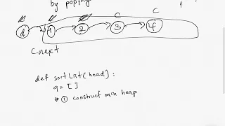 148 Sort Linked List Priority Queue Python