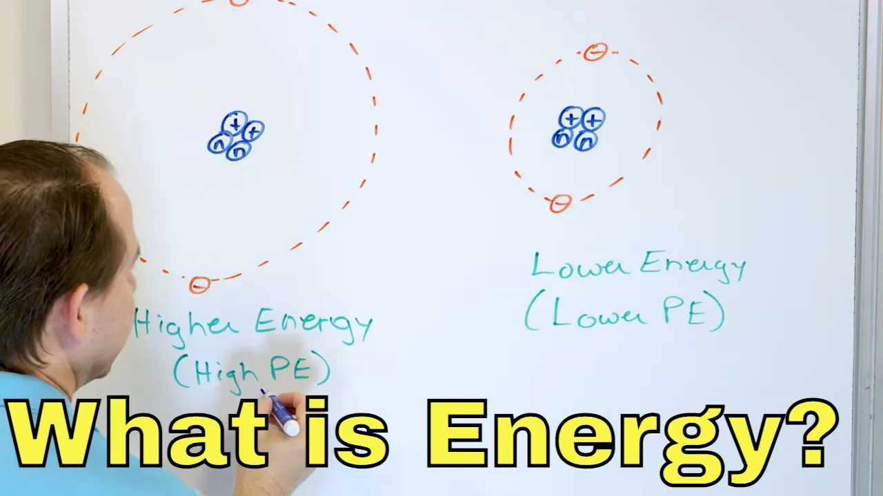 What is Energy & Work in Chemistry & Physics? - [1-1-6]