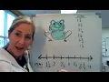 4th Grade - Line Plot Fractions
