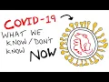 Coronavirus (SARS-CoV-2): What we do and don't know.