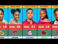 50 Nollywood Young Actors Real Ages and Their Relationship Status Married Single Divorced