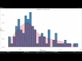 Linear Regression in R Part 2 Supervised Machine Learning