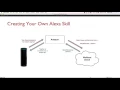 Commanding the Wolfram Cloud
