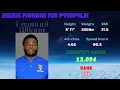 Machine Learning RB Model Emanuel Wilson Rookie Prospect Profile