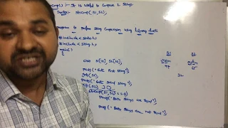 strcmp function in c C Program to compare two strings