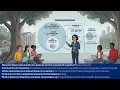 AI Fundamentals - Part 2 What Exactly Is Artificial Intelligence
