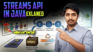Streams in Java Java 8 Stream API Explained with Examples Java Series - 32 Code Guru
