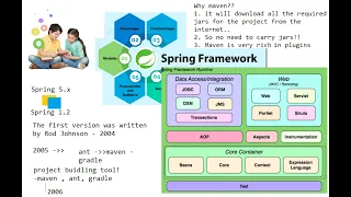 Spring Core - XML Annotation Java based Configuration