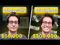 Cybersecurity vs Data Engineering Career Path Salary and Growth 2025 Update