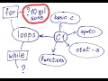 Find the smallest value in a list using a loop in Python The keyword None example exercise 10