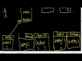 Strategy Pattern Part2 - Possible Suggestions