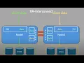 NetApp ONTAP Clusters - Concepts Architecture new version