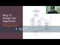 PROBLEM SOLVING AND PROGRAM DESIGN PBT