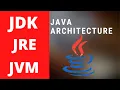 Java Architecture Explained JDK JRE JVM Hindi