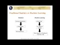 Lecture 23 Introduction to Machine Learning