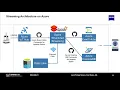 Using Apache Spark Structured Streaming on Azure Databricks for Predictive Maintenance