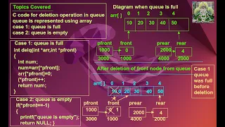 Queue implementation using array C code for queue using array queue deletion Part 2