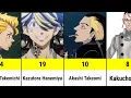 Download Lagu TOP 30 STRONGEST CHARACTERS IN TOKYO REVENGERS