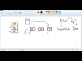Stack Linked List Implementation in JAVA - Code and Explanation URDU