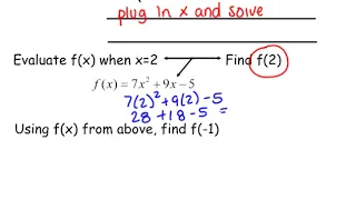 Evaluating Polynomials