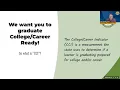 Ready CCI Explained