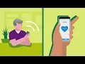 Philips Mobile Cardiac Telemetry - MCOT patch patient education