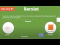 Introduction to Servlets in Java Servlet JSP